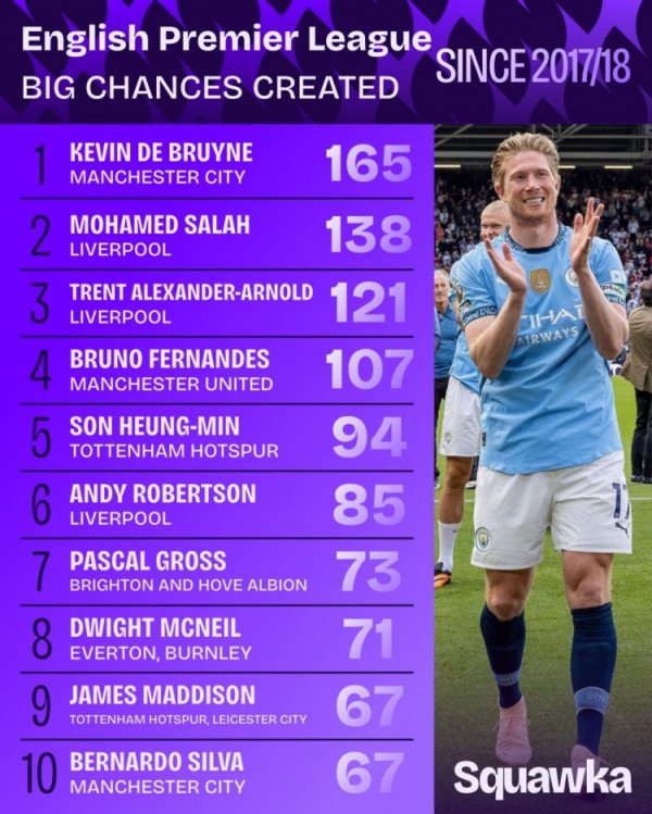 Premier League đã tạo ra nhữ