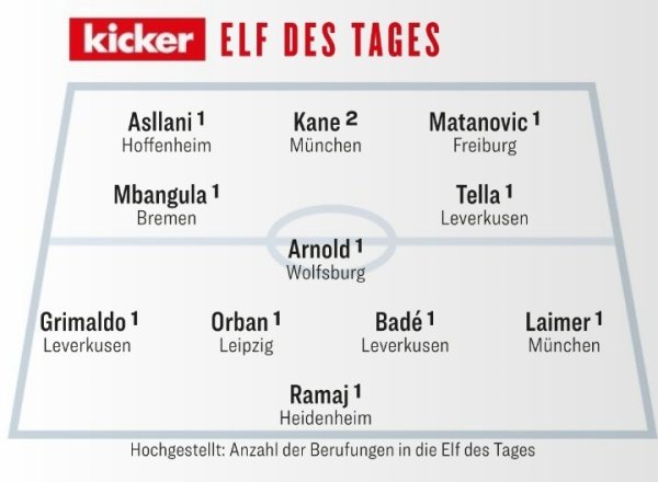 Đội bóng tốt nhất của Bundesli