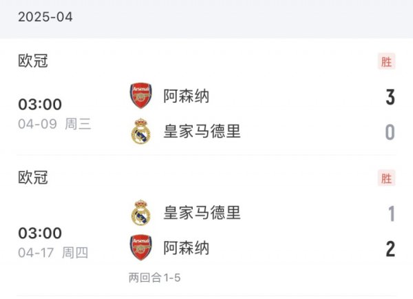 Vua của Madrid! Arsenal đã đán